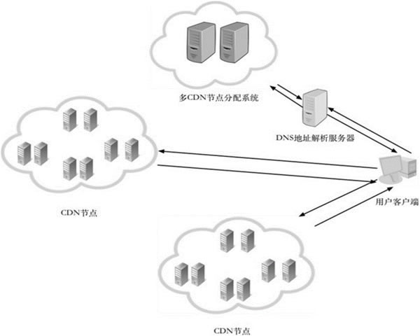 云服务器建站流程